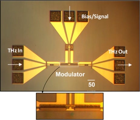 A chip-sized terahertz modulator could lead to faster data transmission. Source: Tufts University 