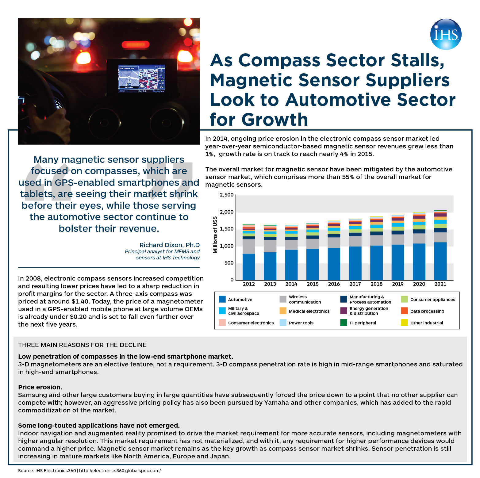 Infographic Sensor Suppliers Look to Automotive Sector for
