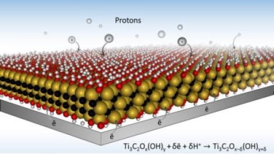 Drexel University researchers have developed two new electrode designs, using MXene material, that will allow batteries to charge much faster. The key is a microporous design that allows ions to quickly make their way to redox active sites. Image credit: Drexel University
