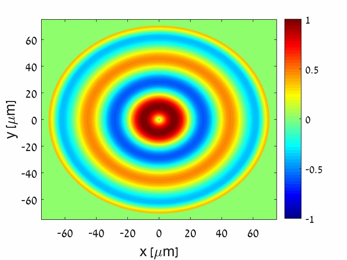 Profile of an ultrasonic wave in a polyimide-coated fiber. Source: Diamandi, London, Bashan and Zadok