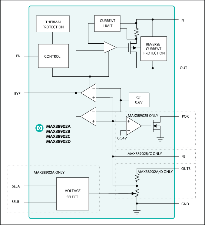 Maxim Integrated Introduces a New LowNoise LDO Linear Regulators