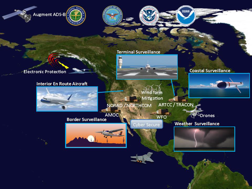 A high-level operational view illustrating some of SENSR’s required capabilities. Source: FAA (Click to enlarge.)