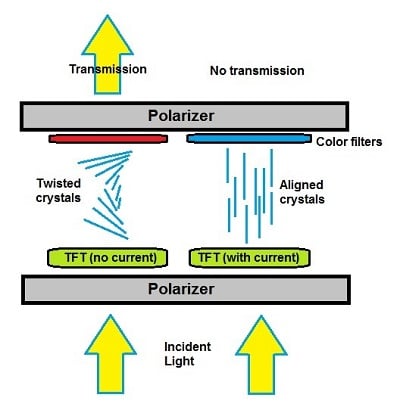 LCD monoimpresión 3D de resina de cromo liqcreate velocidad RGB pantalla de cristal líquido fotocéntrica anycubic elegoo resina fotopolímero resistente dental joyería