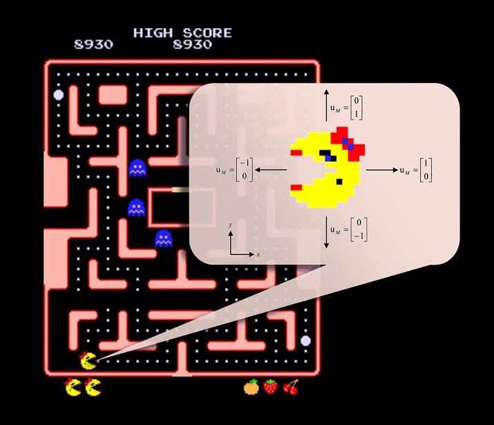 A screen capture of the Ms. Pac-Man game showing vector sign conventions used in the project. Source: Cornell University 