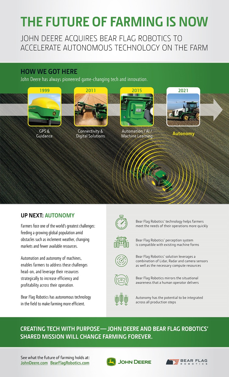 John Deere acquires robotics startup Electronics360