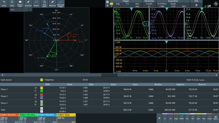 The R&S MXO-K333 software option provides comprehensive measurement functions for analyzing three-phase power systems. Source: Rohde & Schwarz