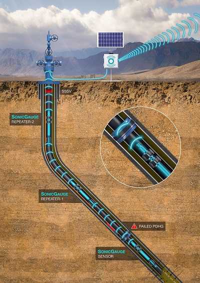 Downhole monitoring model inspired by COVID-19 | Electronics360