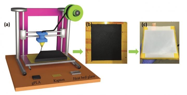 The W-TENG is 3D printed out of a graphene-PLA nanofiber (A), creating the bottom electrode of the technology (B). A Teflon sheet is then added as the top electrode (C). Source: Adv. Energy Mater. 2017, 1702736