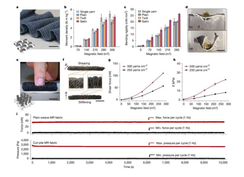 Structure and property of woven and cut-pile MR fabrics. Source: Nature. DOI: 10.1038/s41586-025-09706-4