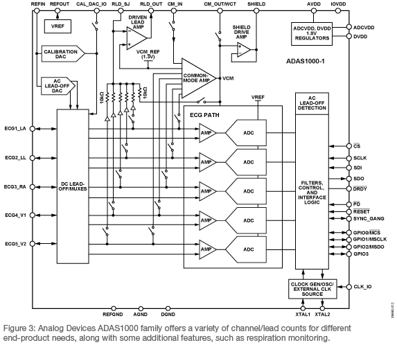 Analog Chip Vendors Target Growing Market in Electrocardiograms ...