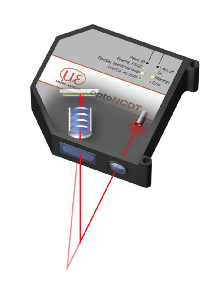 Figure 1. The key concept for precise laser measurement is triangulation. Source: Micro-Epsilon