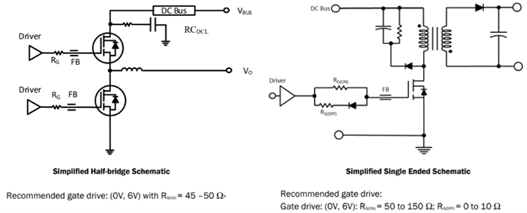 Left: half-bridge schematic example with gate drive resistor, optional ferrite bead, and high-side RC snubber. Right: single-FET (flyback) example with ON/OFF gate resistors and RCD clamp. Source: Renesas TP65H300G4LSGB datasheet
