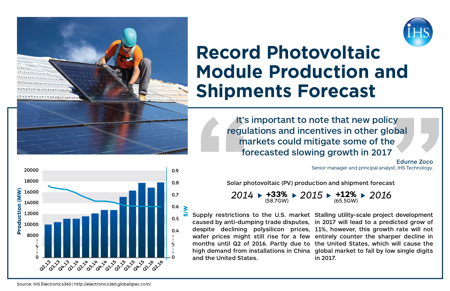 Infographic Record Photovoltaic Module Production and Shipments Forecast Through the First Half
