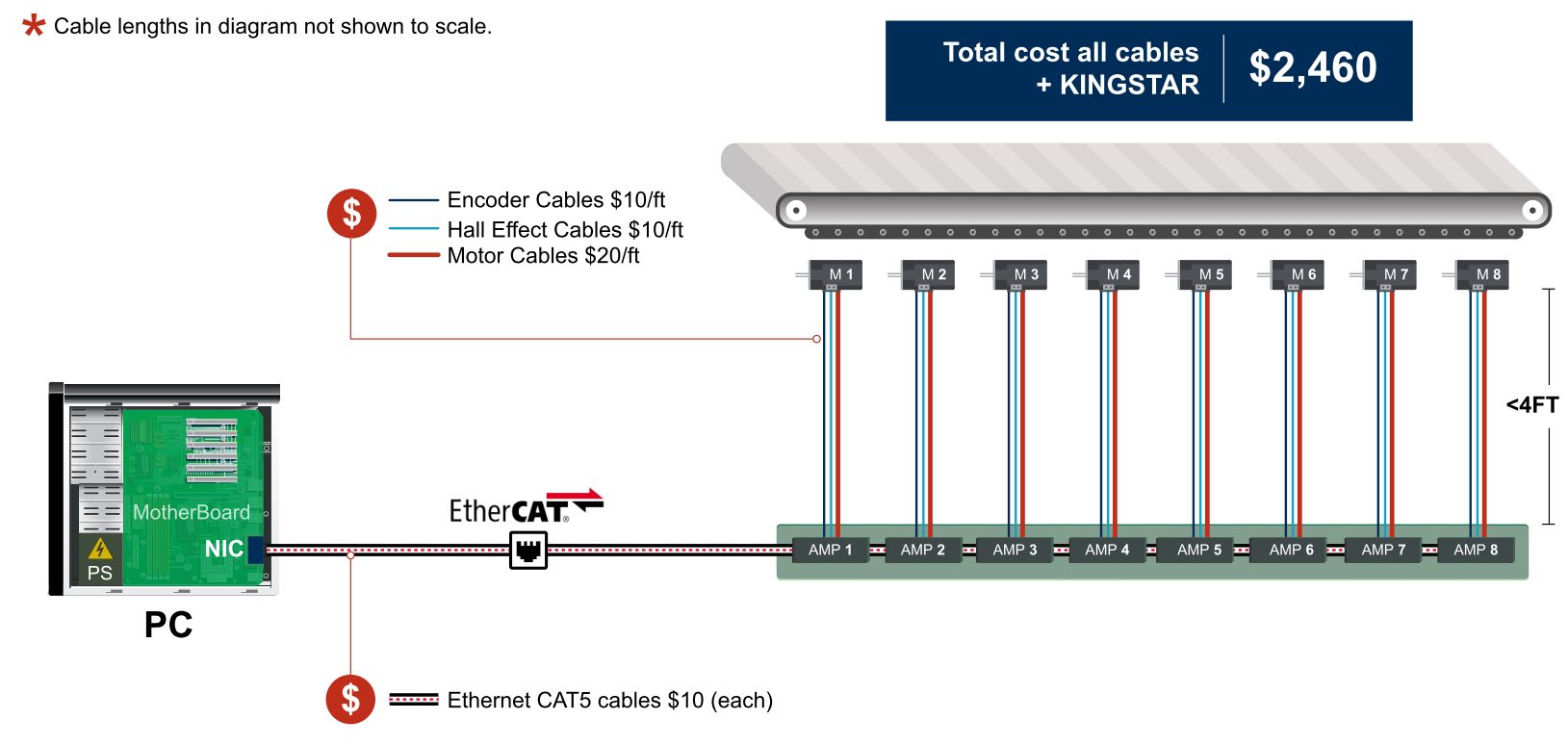 Figure 2:  The alternative &ndash; motion-control software.  Source:  KINGSTAR 