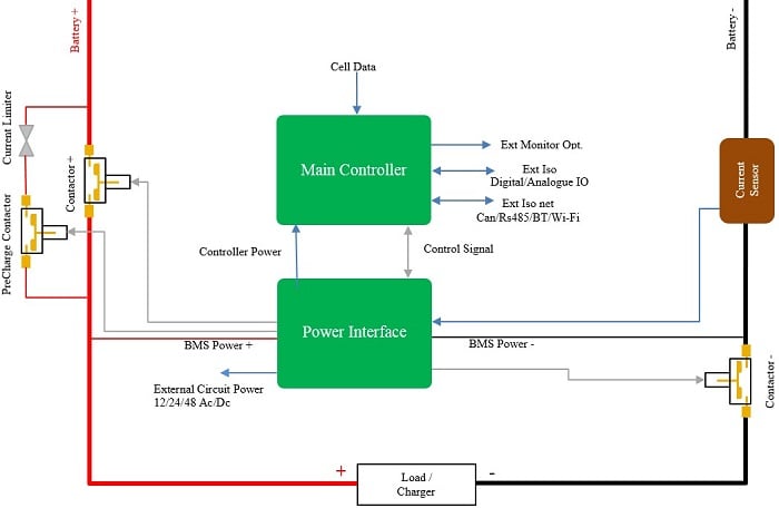 Circuit diagram of a BMS main controller. Source: H Fiyouz/CC BY-SA 4.0