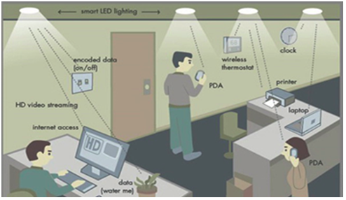 Smart bulbs are likely to become the next generation communications infrastructure.