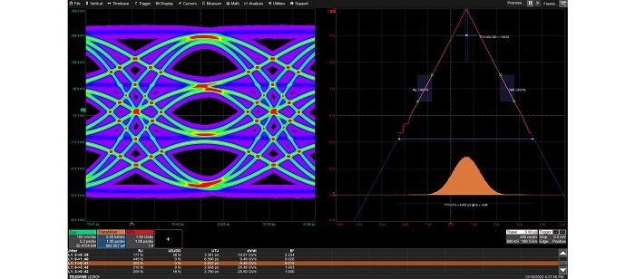 Source: Teledyne LeCroy