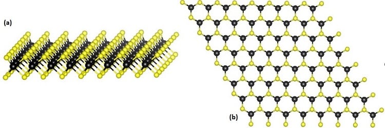 TMDC structure. (a) a side view and (b) a top view, where the black atoms are the metal atoms and the yellow are the chalcogen atoms. Source: Wikipedia.