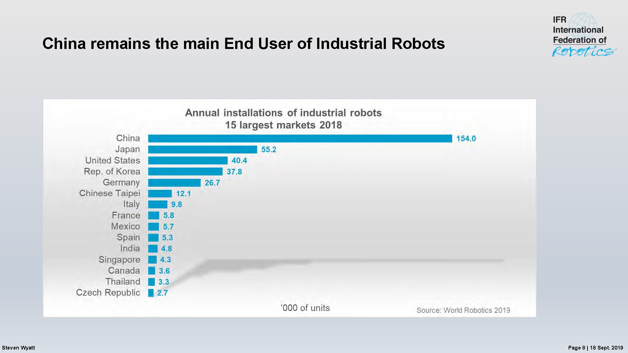 Morgen Jeg har erkendt det Anslået Takeaways from annual World Robotics report | Electronics360