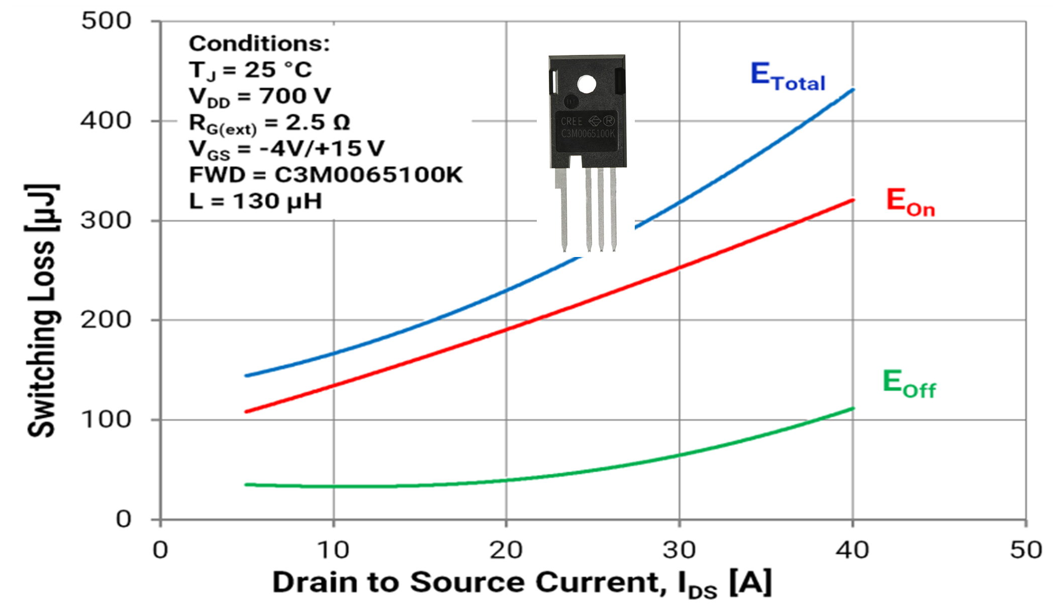 Wolfspeed SiC MOSFET-Based, Bidirectional, Three-Phase AC/DC Converters | Electronics360