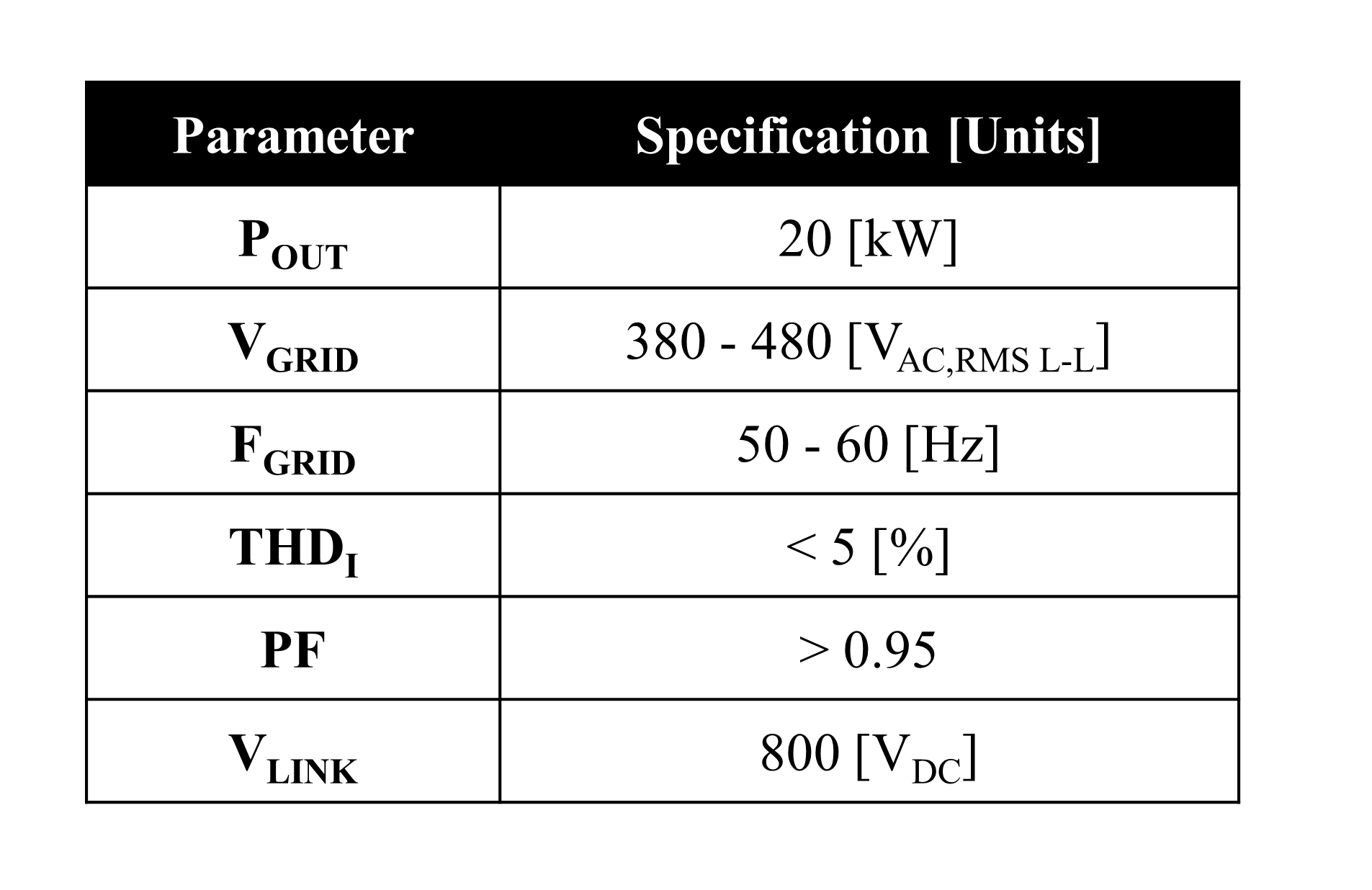 Tabel 1. PFC system specifications