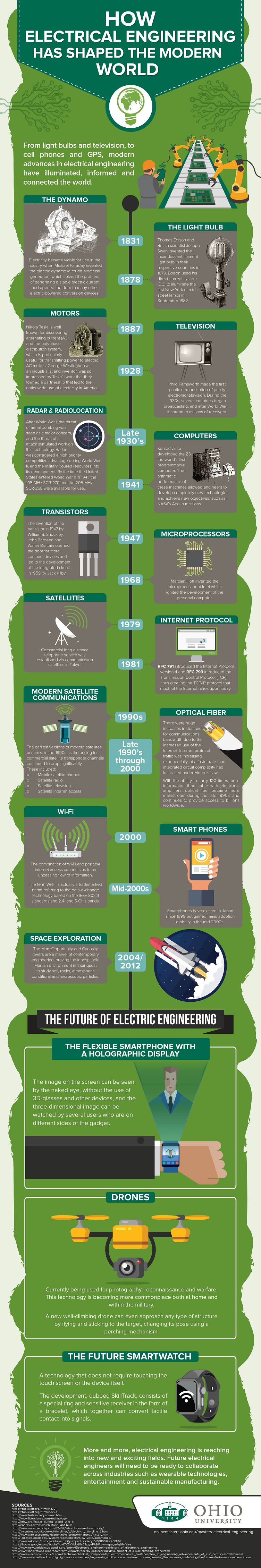 How Electrical Engineering Has Changed The World