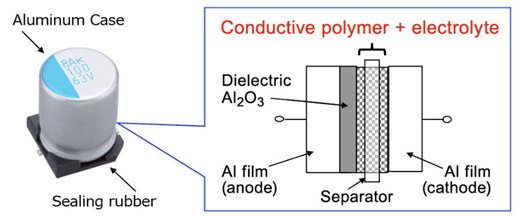 Condensadores electrolíticos  How it works, Application & Advantages