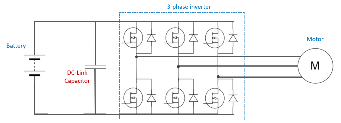 Figure 1: A DC-link capacitor is a key element in many power converter designs. Shown is a three-phase inverter for an electric vehicle traction motor. 