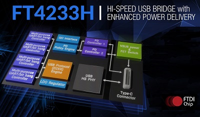 Source: FTDI Chip
