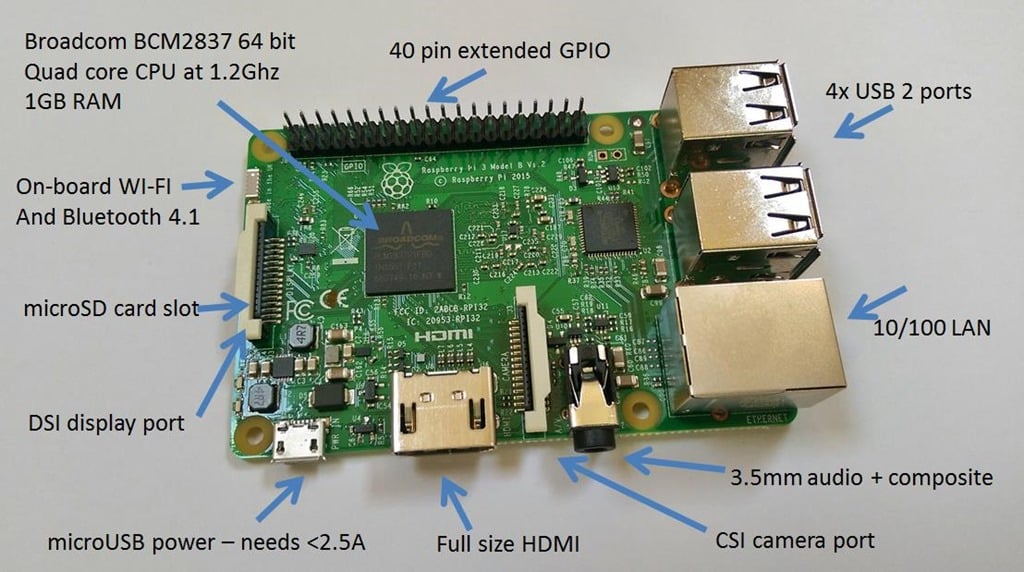 Raspberry pi foundation что это