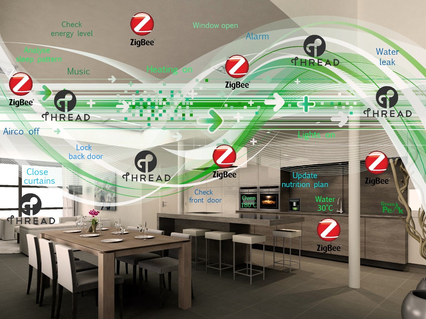 Green Peak Technologies’ GP712 chipset provides a single radio multi-protocol and multi-channel solution for ZigBee and Thread networks (Source:  Green Peak Technologies).