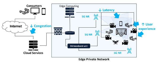 Как повлияет на intelligent edge технология 5g