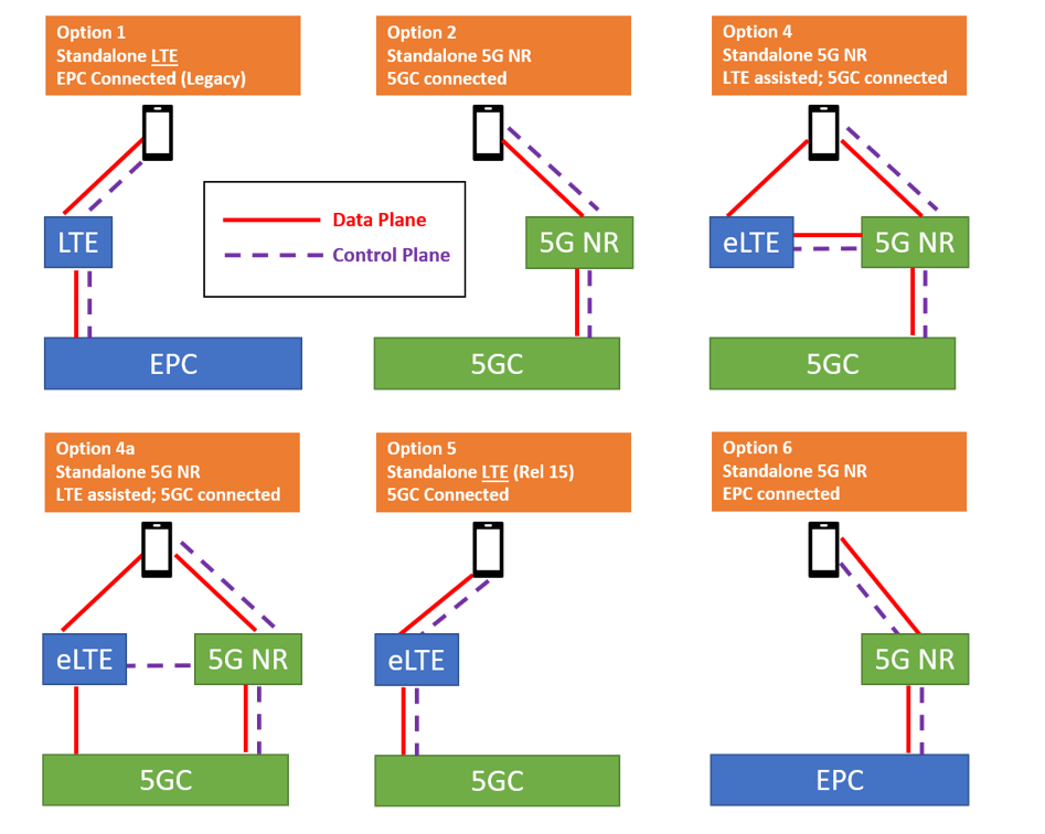 what-is-the-difference-between-5g-networking-sa-and-nsa-electronics360