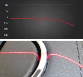 Figure 3: The dynamic range mode allows laser scanners to facilitate accurate measurements, even on inhomogeneous surfaces. Source: Micro-Epsilon