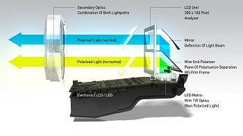 Video: Safer Vehicle Lighting with Liquid Crystal HD Technology