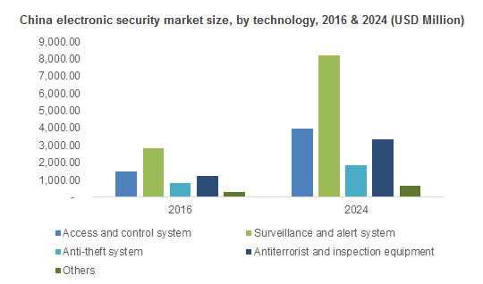 (Source: Global Market Insights)