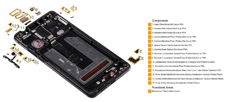 The Huawei Mate 10: final assembly, main enclosure. Source: IHS Markit