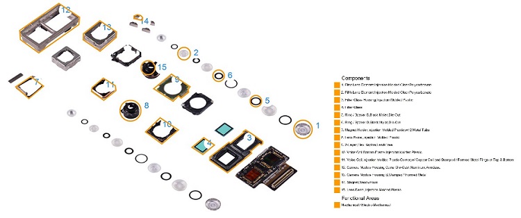 The Huawei Mate 10: primary camera module, top. Source: IHS Markit