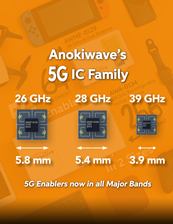 Anokiwave's family of millimeter-wave 5G integrated circuits. Source: Anokiwave.