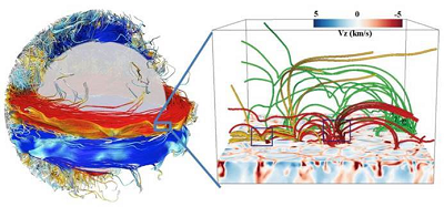 Left: simulation of the intense magnetic fields generated inside the Sun by dynamo effect. Right: simulation of internal magnetic fields emerging in the solar atmosphere. Source: CEA/University of Oslo