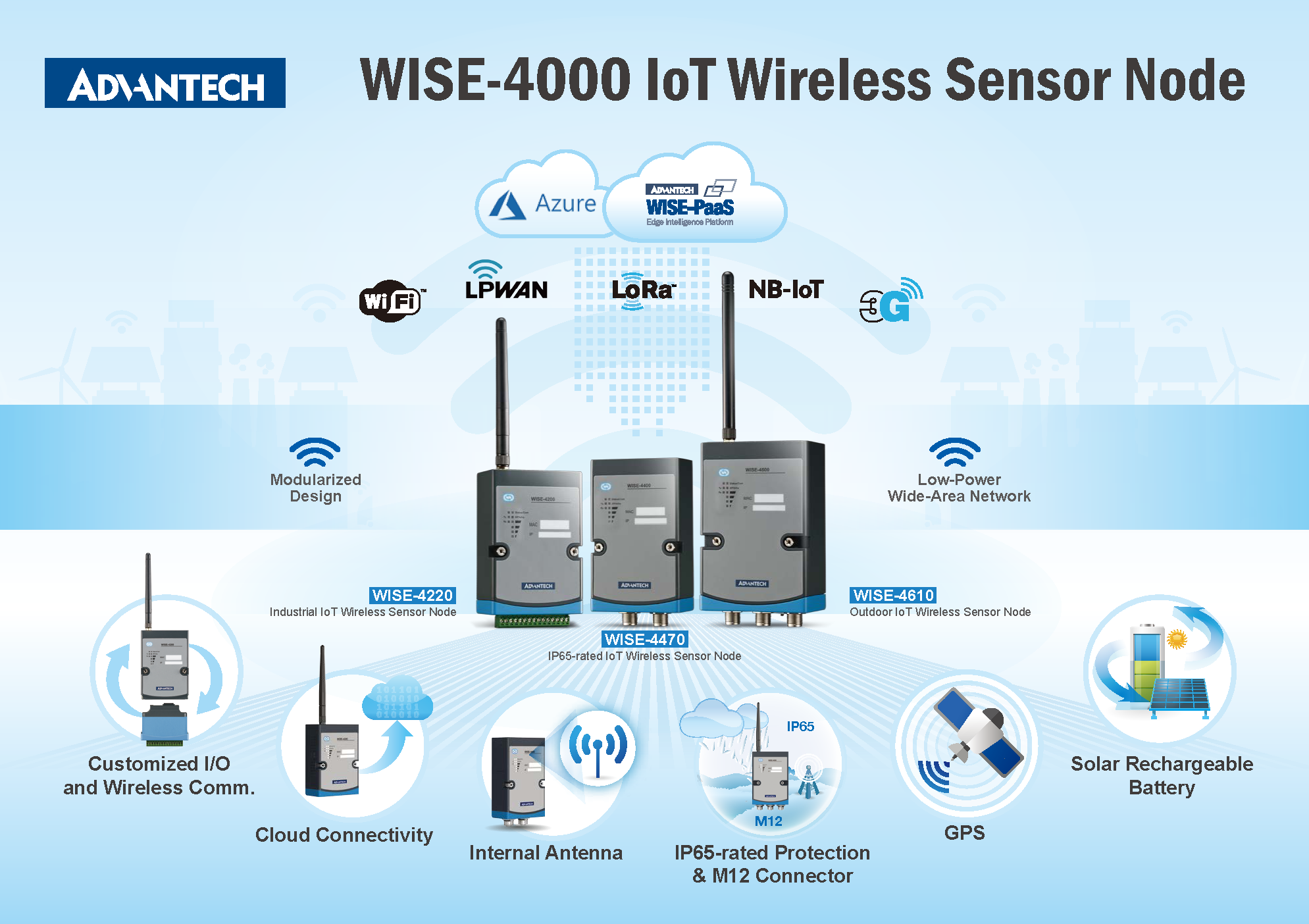 Figure 2: IoT wireless sensor nodes. Source: Advantech