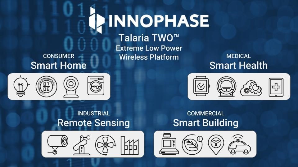 Source: InnoPhase