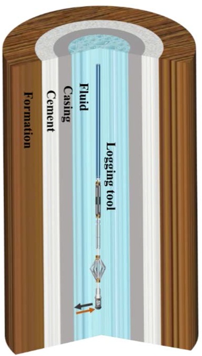 Schematic diagram of ultrasonic pulse-echo device in a cased-hole environment. Source: aiig.2025.100170