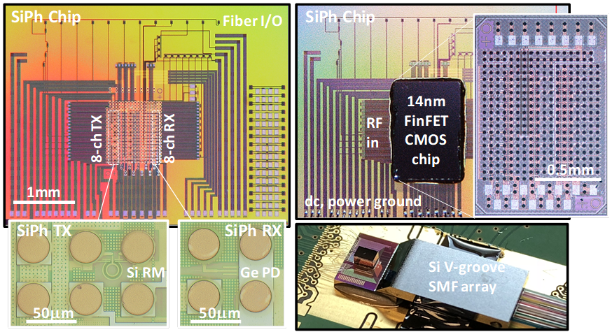 Photographs of the FinFET-silicon photonics transceiver assembly. Souce: Imec