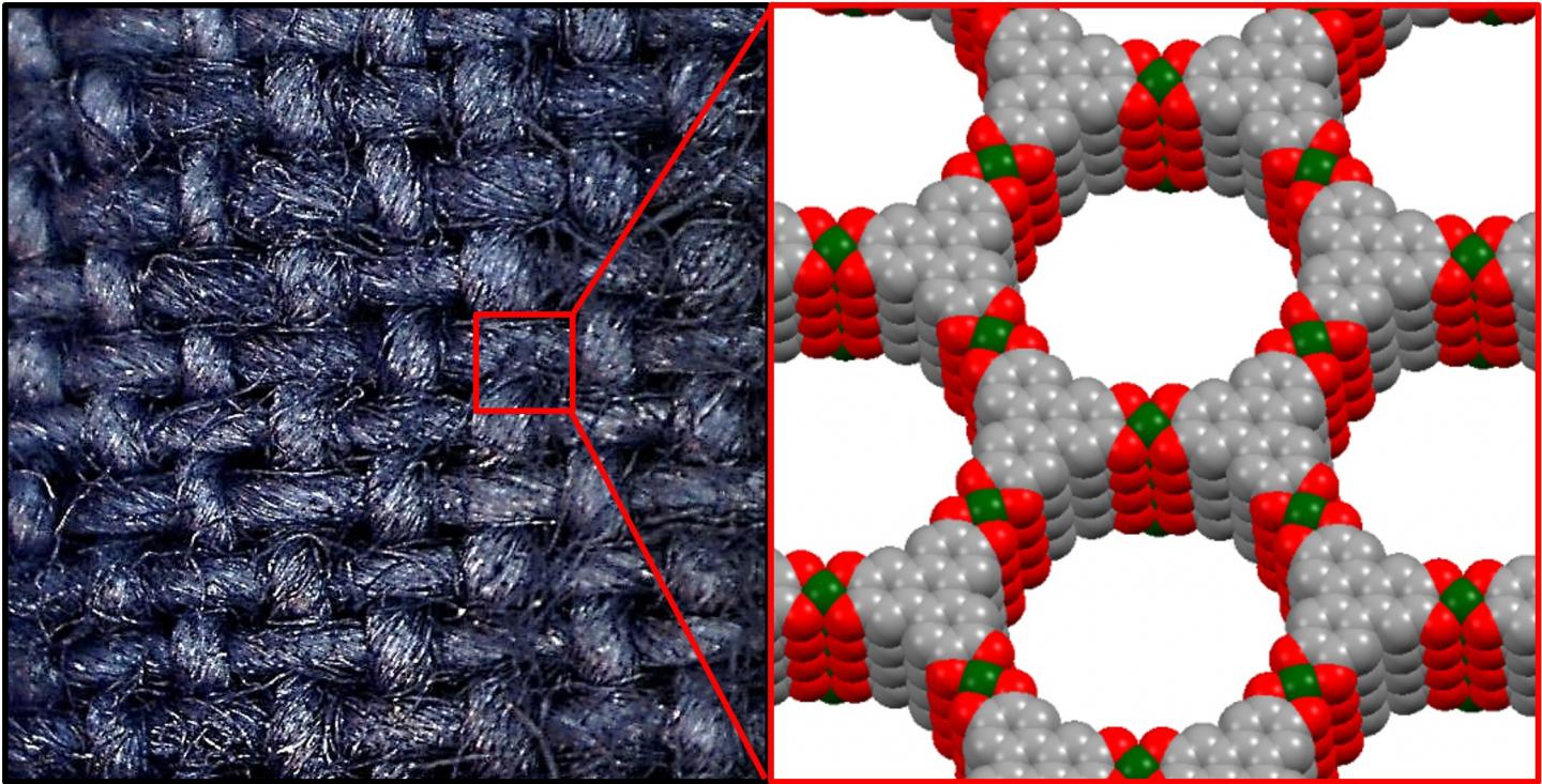 The SOFT e-textile uses metal-organic frameworks (MOFs) to improve detection and protection from toxic chemicals. (Source: K. A. Mirca)