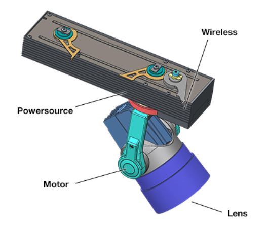 Figure 6: SALIOT main components. Source: NMB Technologies Corporation