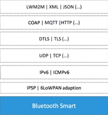 Nordic’s IPv6 protocol borrows from both the Bluetooth SIG and the IETF to enable a full end-to-end IP-based network.