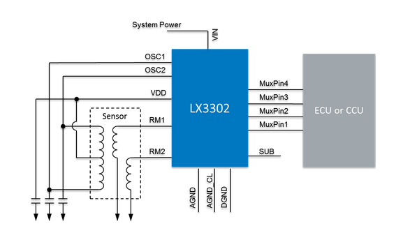 Microsemi Corporation's LX3302 inductive sensor interface IC.  (Source:  Microsemi Corporation)