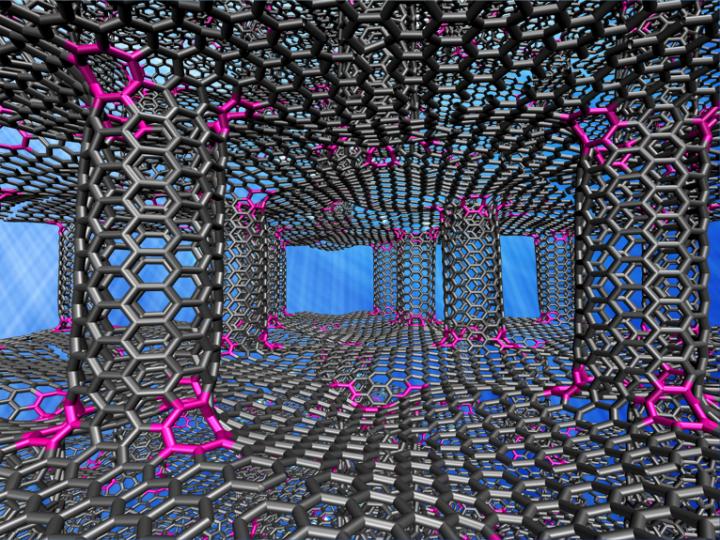 Heat transport through pillared graphene could be made faster by manipulating the junctions between sheets of graphene and the nanotubes that connect them, according to Rice University researchers. Source: Lei Tao/Rice University