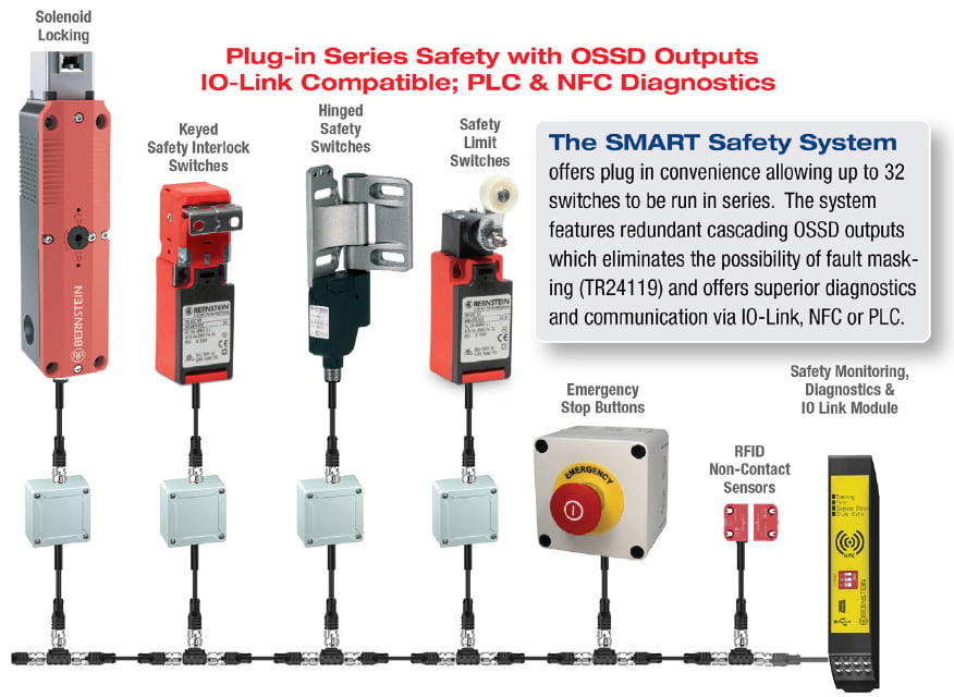 Figure 2. Smart Safety components in series with a safety relay. Source: Altech
